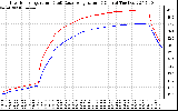 Solar PV/Inverter Performance Inverter Operating Temperature