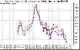 Solar PV/Inverter Performance Photovoltaic Panel Power Output