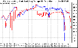 Solar PV/Inverter Performance Photovoltaic Panel Voltage Output