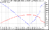 Solar PV/Inverter Performance Sun Altitude Angle & Azimuth Angle