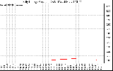 Solar PV/Inverter Performance Daily Energy Production