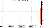 Solar PV/Inverter Performance Grid Voltage