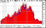 Solar PV/Inverter Performance Solar Radiation & Effective Solar Radiation per Minute