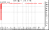 Solar PV/Inverter Performance Grid Voltage