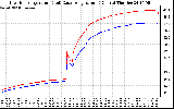 Solar PV/Inverter Performance Inverter Operating Temperature