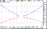 Solar PV/Inverter Performance Sun Altitude Angle & Sun Incidence Angle on PV Panels