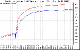 Solar PV/Inverter Performance Inverter Operating Temperature