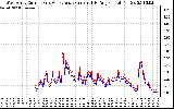 Solar PV/Inverter Performance Photovoltaic Panel Current Output