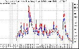 Solar PV/Inverter Performance Photovoltaic Panel Power Output