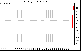 Solar PV/Inverter Performance Grid Voltage