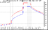 Solar PV/Inverter Performance Inverter Operating Temperature