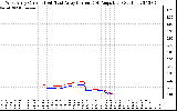 Solar PV/Inverter Performance Photovoltaic Panel Current Output