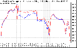 Solar PV/Inverter Performance Photovoltaic Panel Voltage Output