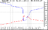 Solar PV/Inverter Performance Sun Altitude Angle & Azimuth Angle