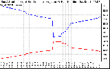 Solar PV/Inverter Performance Sun Altitude Angle & Sun Incidence Angle on PV Panels