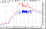 Solar PV/Inverter Performance Inverter Operating Temperature