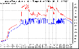 Solar PV/Inverter Performance Inverter Operating Temperature