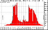 Solar PV/Inverter Performance West Array Actual & Average Power Output