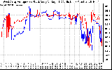 Solar PV/Inverter Performance Photovoltaic Panel Voltage Output