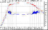 Solar PV/Inverter Performance Inverter Operating Temperature