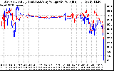 Solar PV/Inverter Performance Photovoltaic Panel Voltage Output