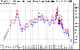 Solar PV/Inverter Performance PV Panel Power Output & Inverter Power Output