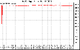 Solar PV/Inverter Performance Grid Voltage