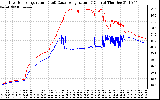 Solar PV/Inverter Performance Inverter Operating Temperature