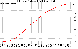 Solar PV/Inverter Performance Daily Energy Production