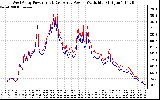 Solar PV/Inverter Performance Photovoltaic Panel Power Output