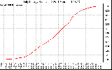 Solar PV/Inverter Performance Daily Energy Production