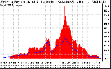 Solar PV/Inverter Performance West Array Power Output & Effective Solar Radiation