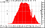 Solar PV/Inverter Performance Inverter Power Output