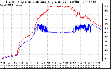 Solar PV/Inverter Performance Inverter Operating Temperature