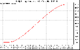 Solar PV/Inverter Performance Daily Energy Production