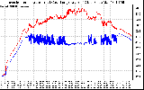 Solar PV/Inverter Performance Inverter Operating Temperature