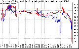 Solar PV/Inverter Performance Photovoltaic Panel Voltage Output