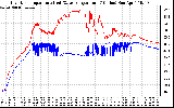 Solar PV/Inverter Performance Inverter Operating Temperature