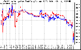 Solar PV/Inverter Performance Photovoltaic Panel Voltage Output