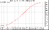 Solar PV/Inverter Performance Daily Energy Production