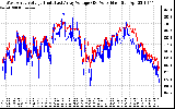 Solar PV/Inverter Performance Photovoltaic Panel Voltage Output