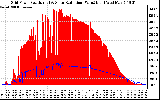 Solar PV/Inverter Performance Grid Power & Solar Radiation