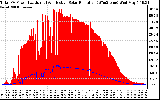 Solar PV/Inverter Performance Total PV Panel Power Output & Effective Solar Radiation