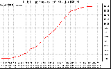 Solar PV/Inverter Performance Daily Energy Production