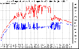 Solar PV/Inverter Performance Inverter Operating Temperature