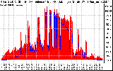 Solar PV/Inverter Performance Solar Radiation & Effective Solar Radiation per Minute