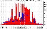 Solar PV/Inverter Performance West Array Power Output & Solar Radiation