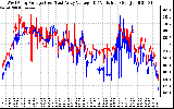 Solar PV/Inverter Performance Photovoltaic Panel Voltage Output