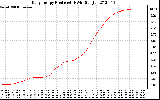 Solar PV/Inverter Performance Daily Energy Production