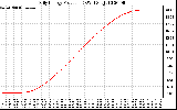 Solar PV/Inverter Performance Daily Energy Production